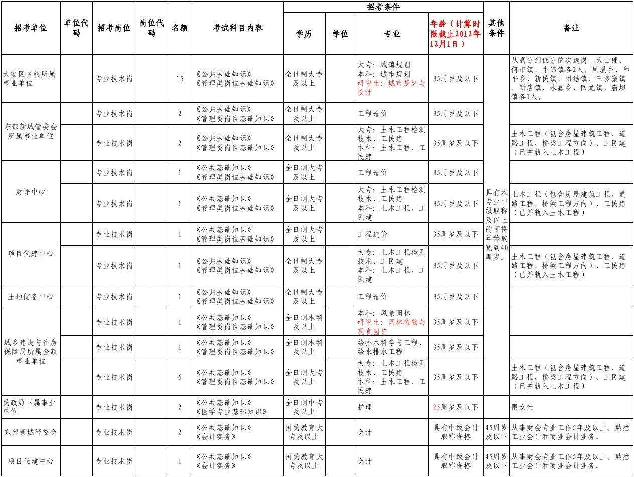 事业单位包括哪些(事业单位包括哪几类)