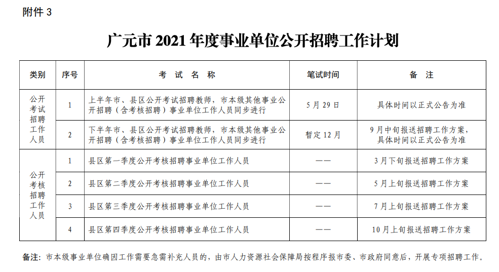 事业单位高级职称招聘(2022年副高级职称申报条件)