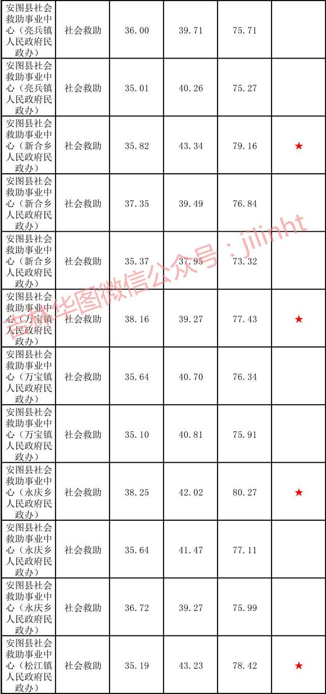 事业单位b类分数线(事业单位b类分值分布)