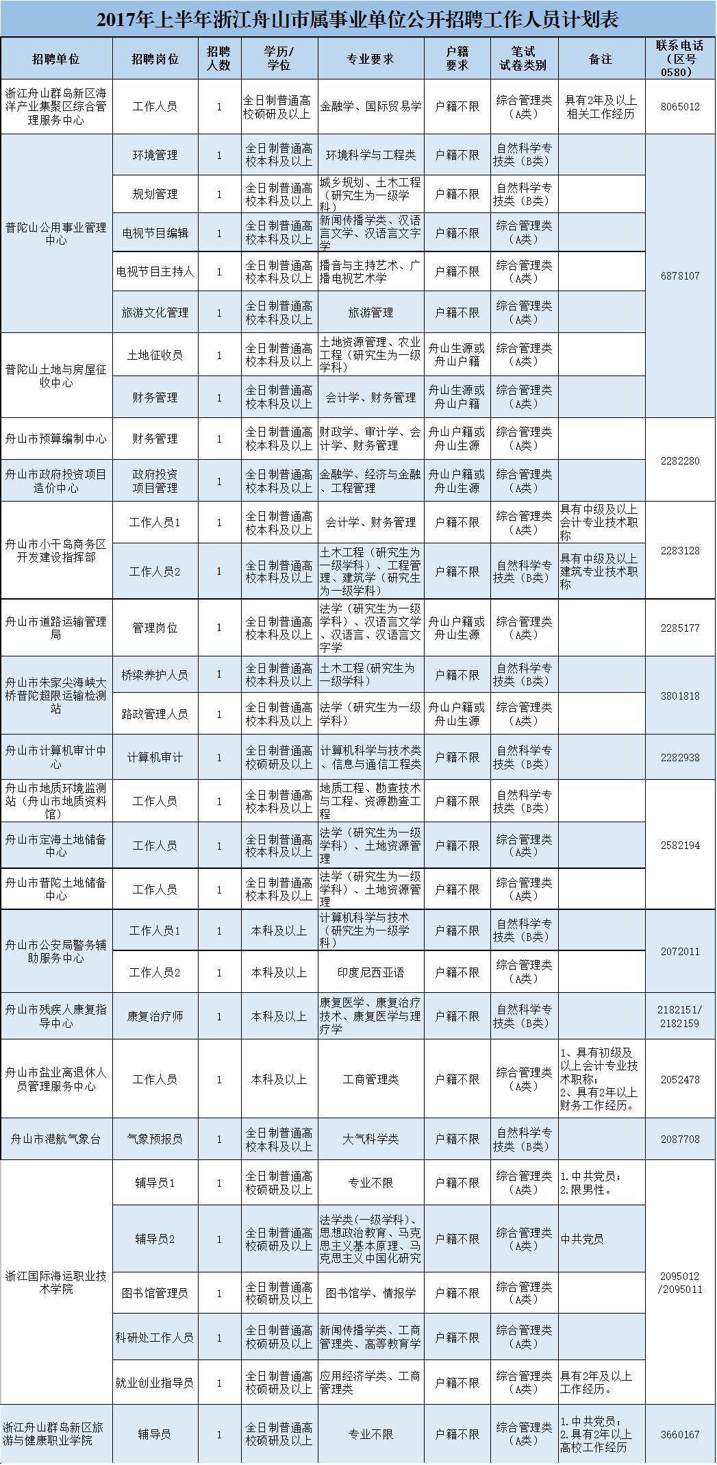 嘉兴事业单位贴吧(2022嘉兴事业编入面名单)