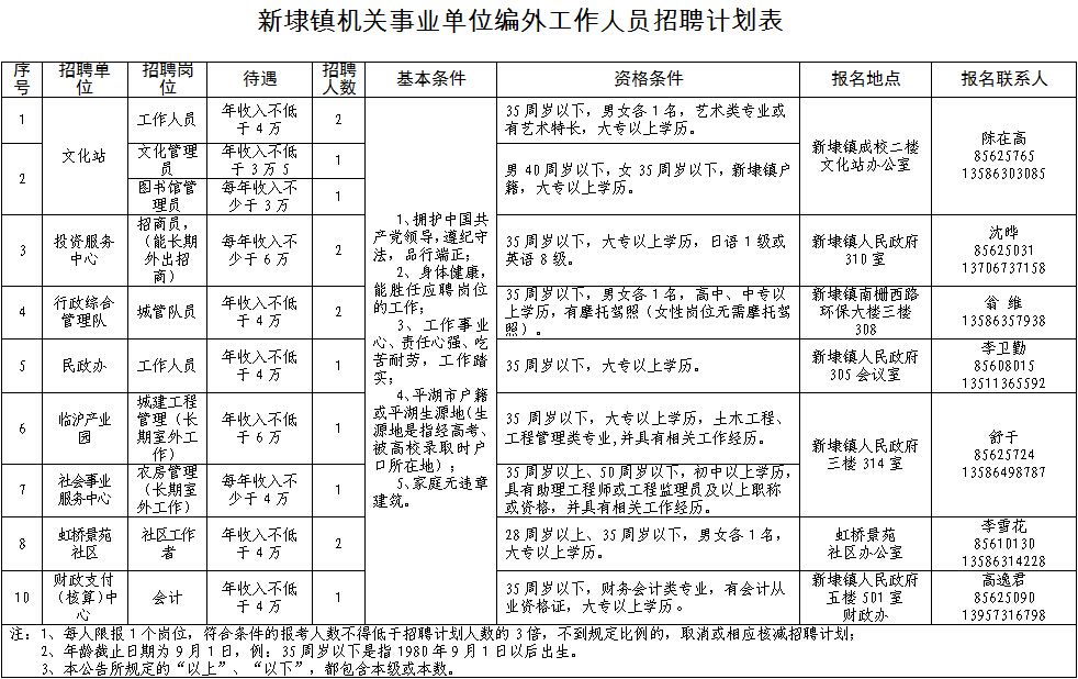 嘉兴事业单位贴吧(2022嘉兴事业编入面名单)