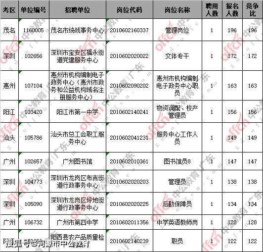 深圳的事业单位报名时间(2019事业单位报名时间)