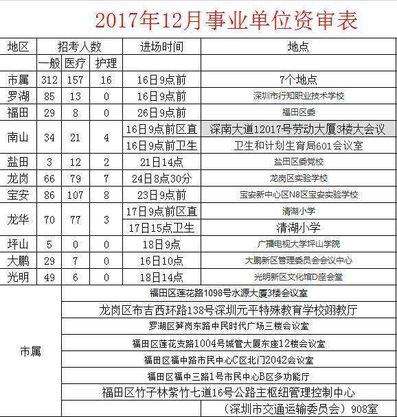 深圳的事业单位报名时间(2019事业单位报名时间)