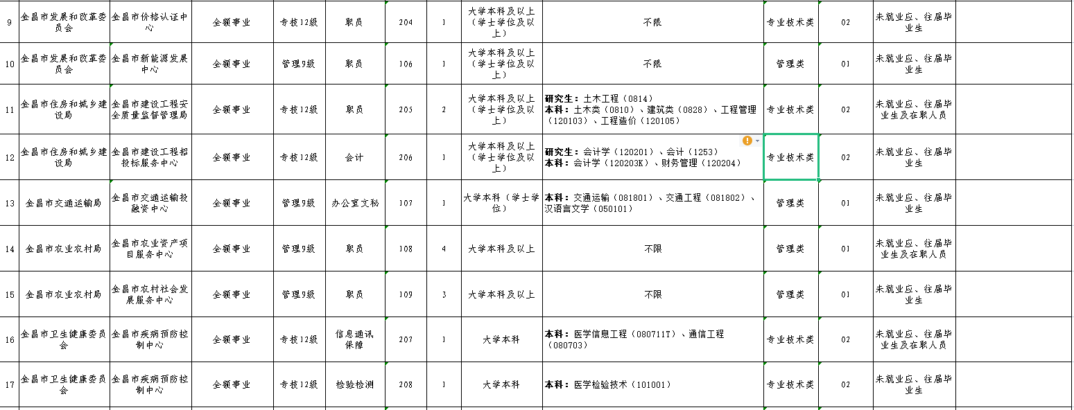 金昌事业单位招考(金昌事业单位招聘33人)