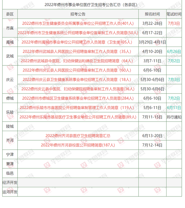 台州市卫生事业单位报名(2021年台州卫生系统编制招聘)