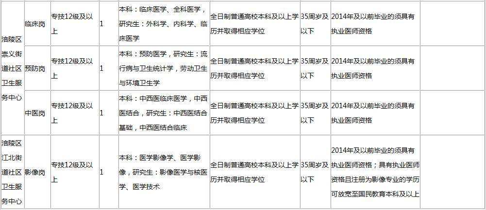 台州市卫生事业单位报名(2021年台州卫生系统编制招聘)