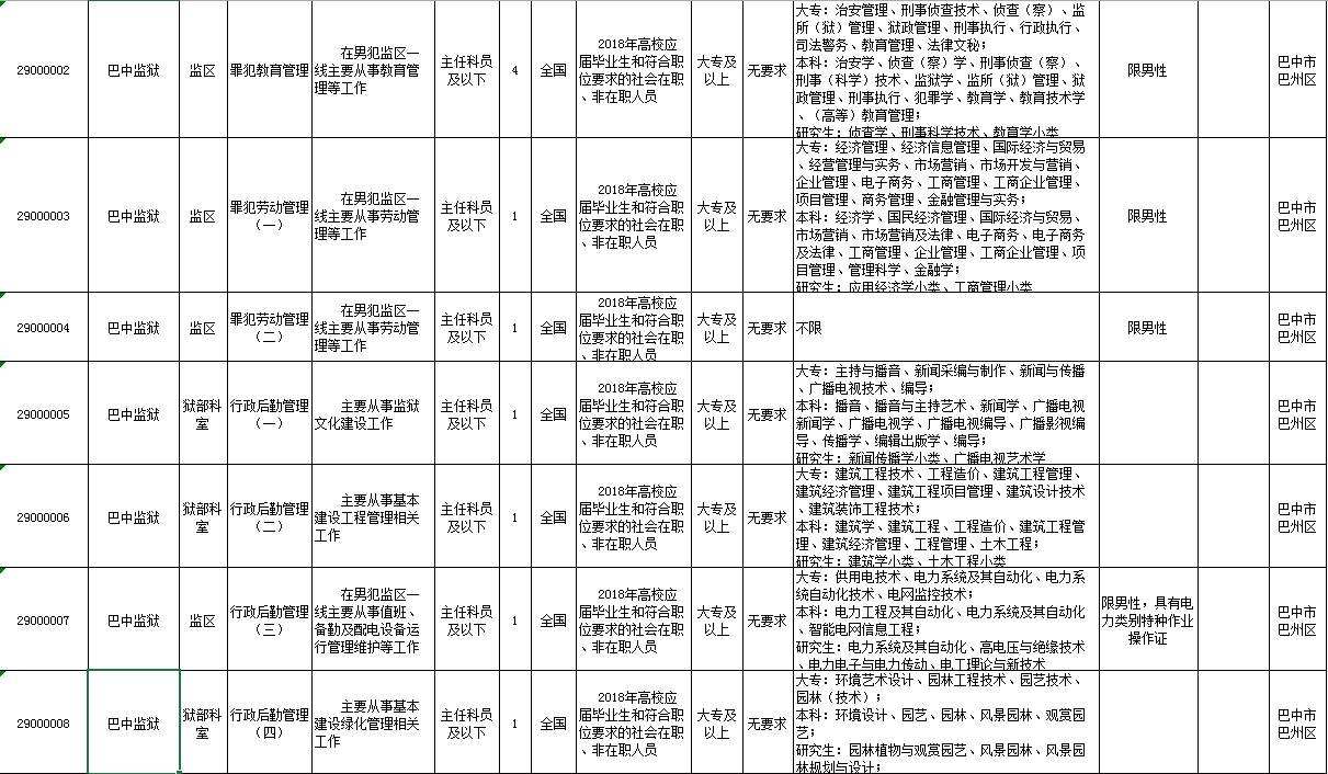 2017巴中市事业单位招聘(2021年巴中市事业单位招聘公告)