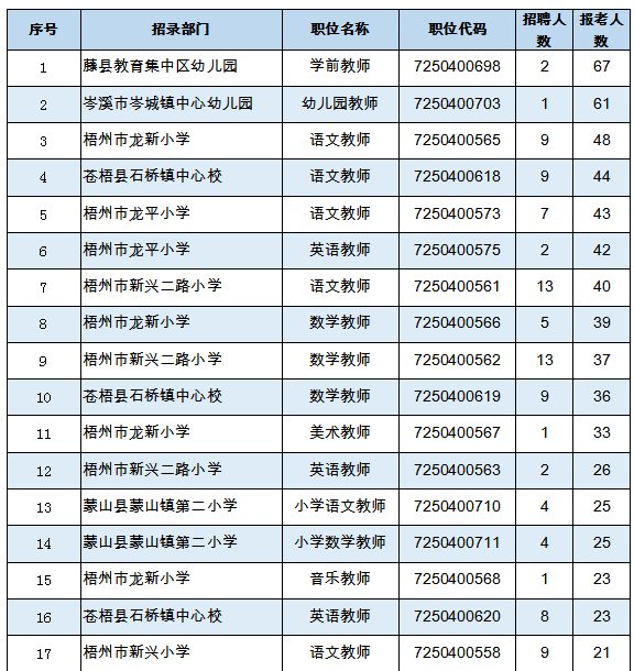 梧州事业单位报名入口(2022事业单位报名时间)