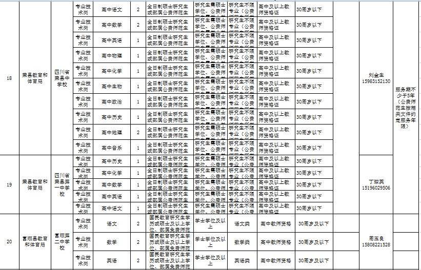 自贡市上半年事业单位(自贡市事业单位历年真题)