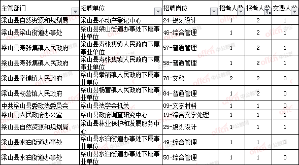 济宁市市属事业单位报名入口(2021年济宁事业编报名时间)