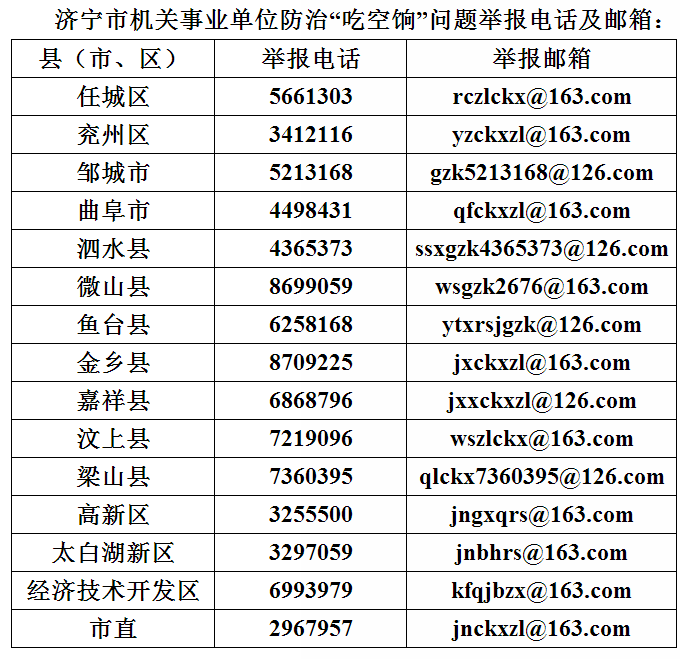 济宁市市属事业单位报名入口(2021年济宁事业编报名时间)