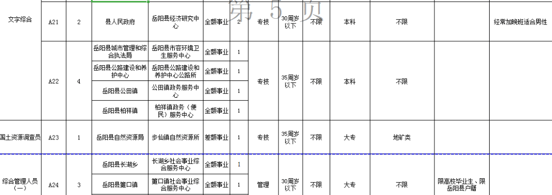 岳阳事业单位考试网(岳阳事业单位招聘2022)