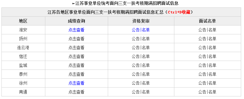 事业单位报考笔试(事业单位一共考几门)