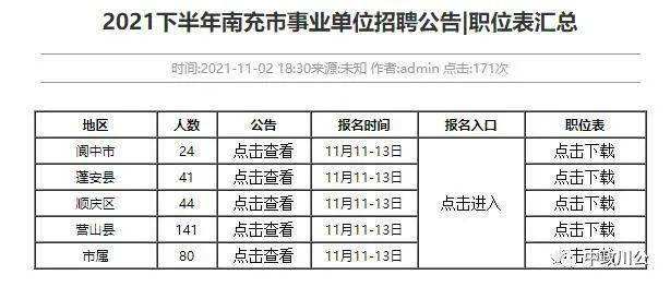 事业单位河北2016校园招聘(事业单位人员管理实施细则2016)