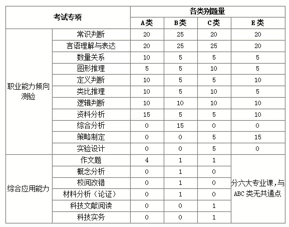 考事业单位有什么好处(事业单位70分什么水平)