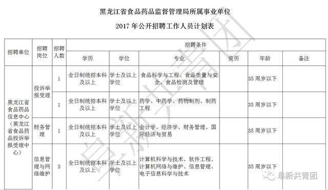 黑龙江事业单位改革最新消息(2022年第二轮事业单位改革)