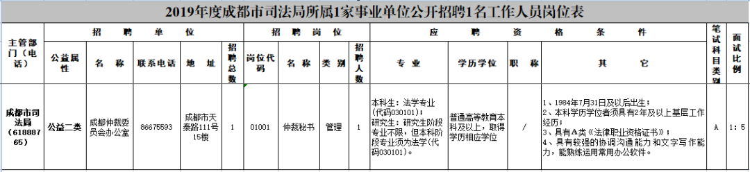 成都郫都区事业单位(郫都区事业单位好考吗)