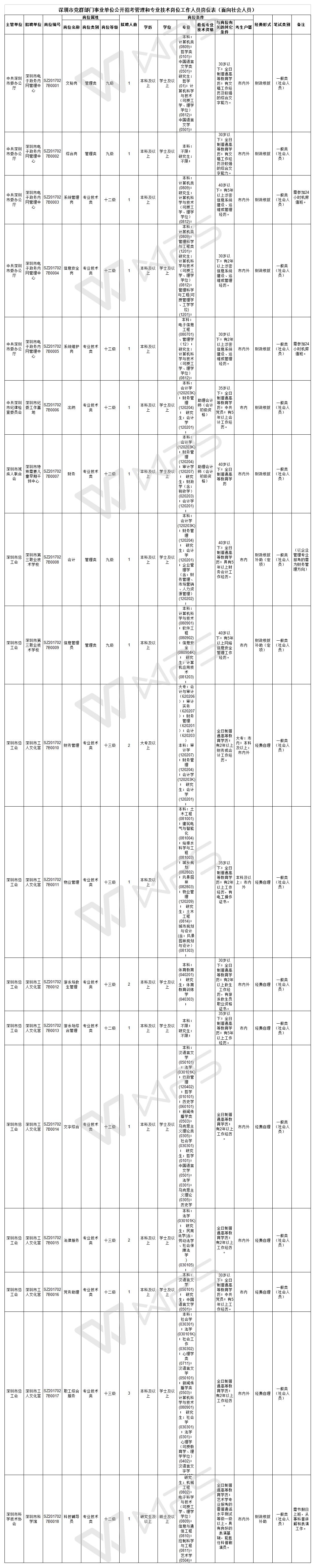 2017年信宜市事业单位公开招聘公告的简单介绍