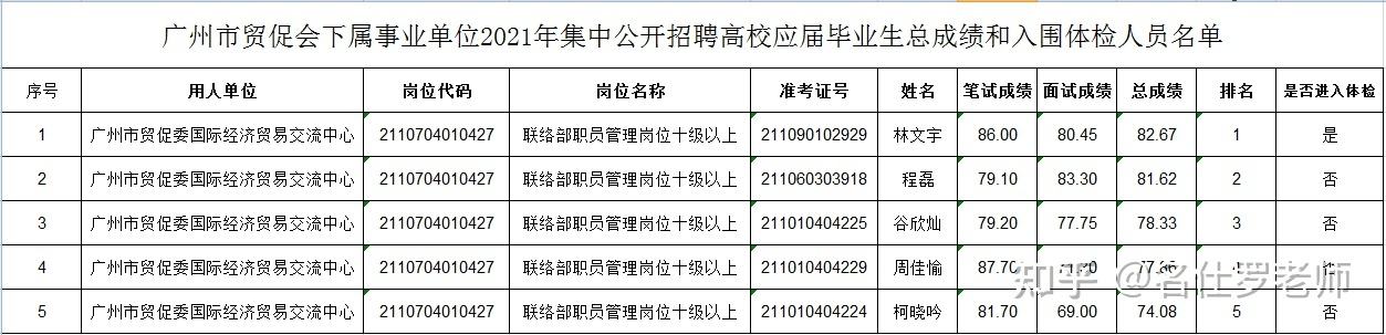 贸促会是事业单位吗(山西贸促会是什么单位)