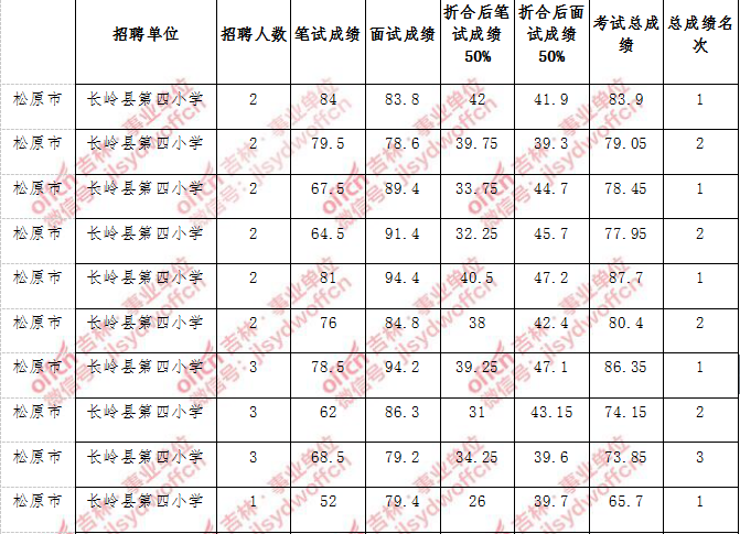 2017年常熟市事业单位成绩的简单介绍