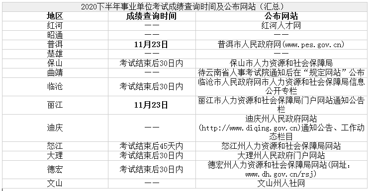 2017年常熟市事业单位成绩的简单介绍