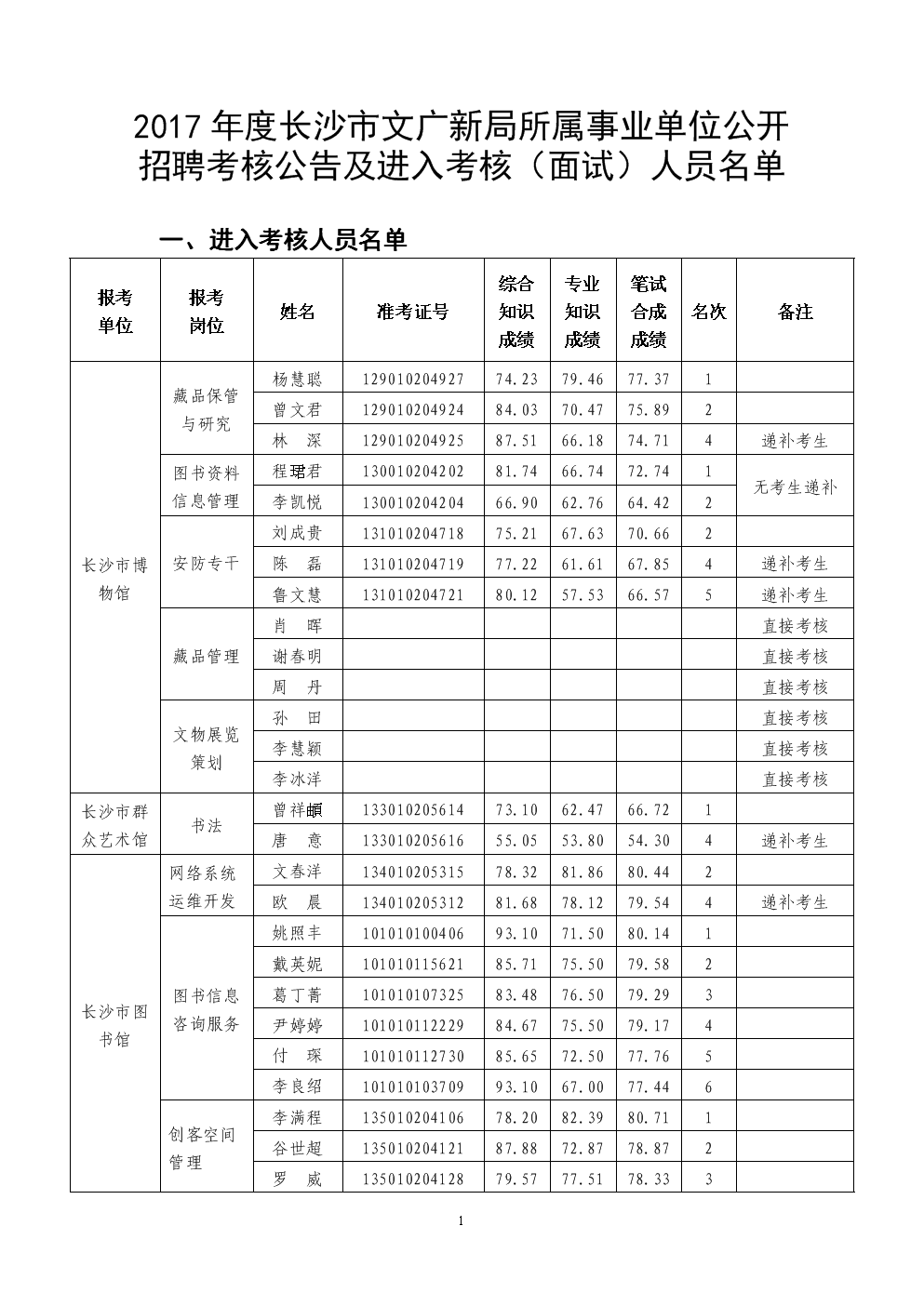 2017年事业单位中级(为什么不建议考中级经济师)
