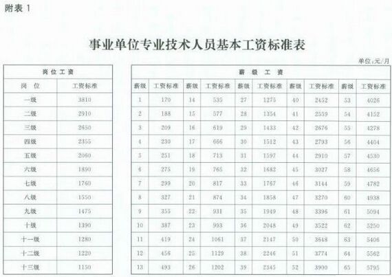 事业单位差1.2分(事业编制最容易考得单位)