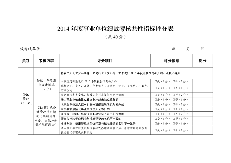 事业单位差1.2分(事业编制最容易考得单位)