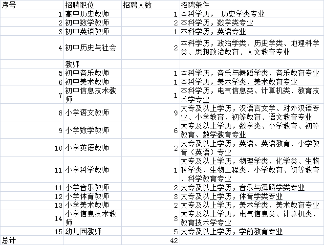 桐乡事业单位20177月(2021年桐乡市事业单位招聘)