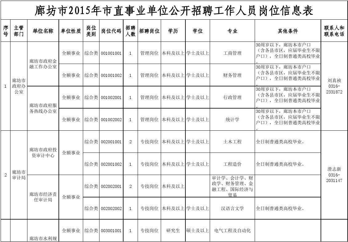 随县事业单位招聘岗位(2021年随州市事业单位面试公告)