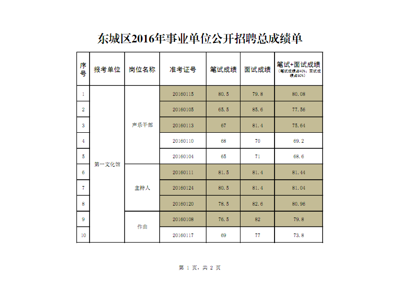 东城区事业单位考试网(2022年事业单位招聘)