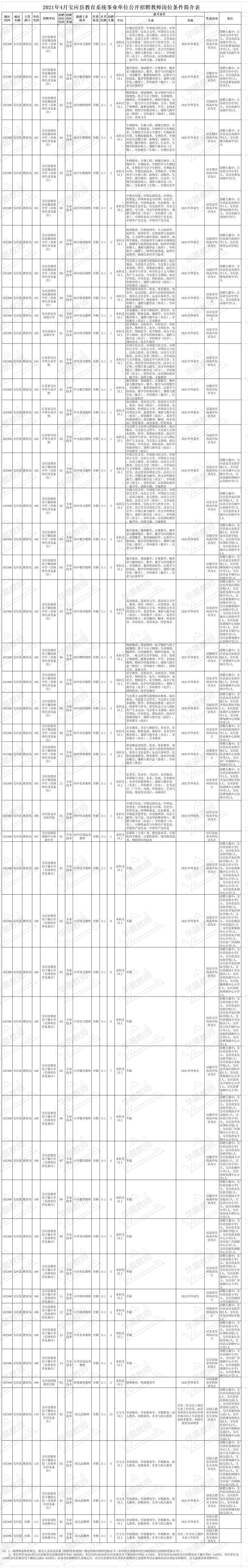 扬州事业单位招聘网(扬州事业单位招聘网官)