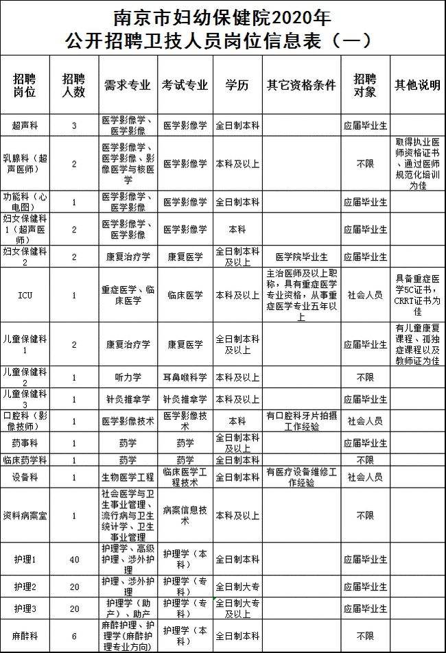 江苏省南京事业单位招聘2015年的简单介绍