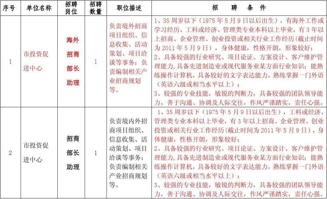 江苏省南京事业单位招聘2015年的简单介绍