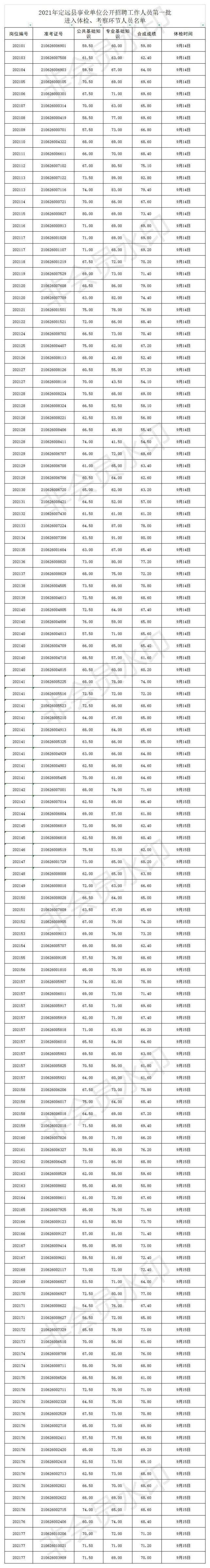 包含滁州定远县事业单位招聘信息的词条