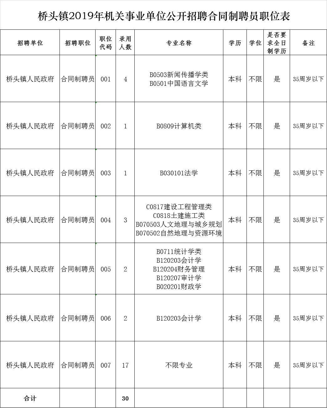 东莞机关事业单位聘员(东莞市事业单位普通聘员薪酬待遇)
