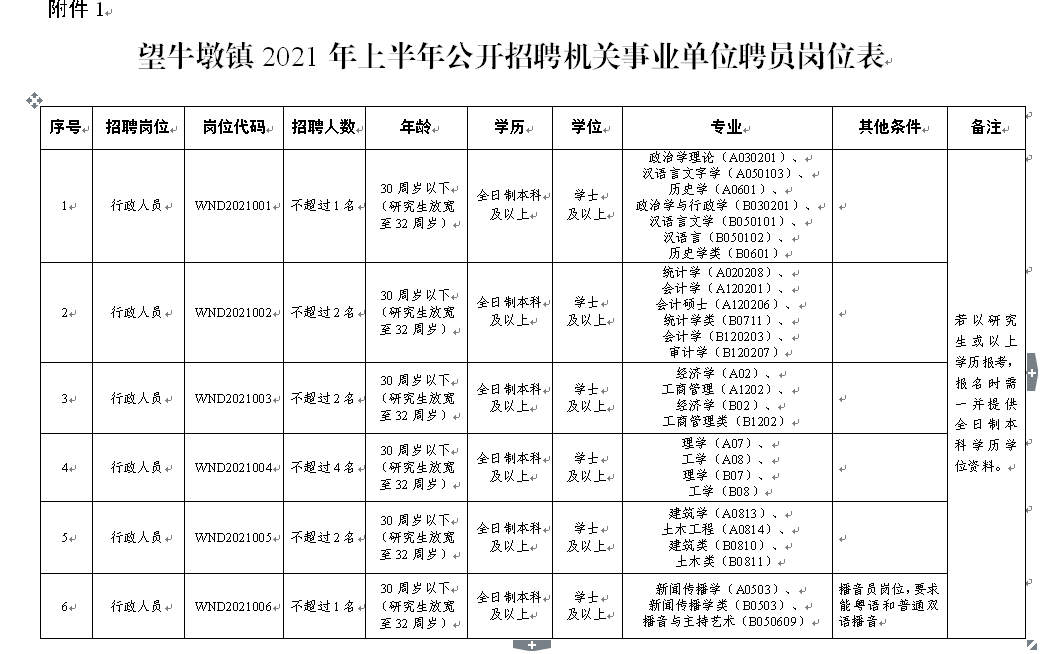 东莞机关事业单位聘员(东莞市事业单位普通聘员薪酬待遇)
