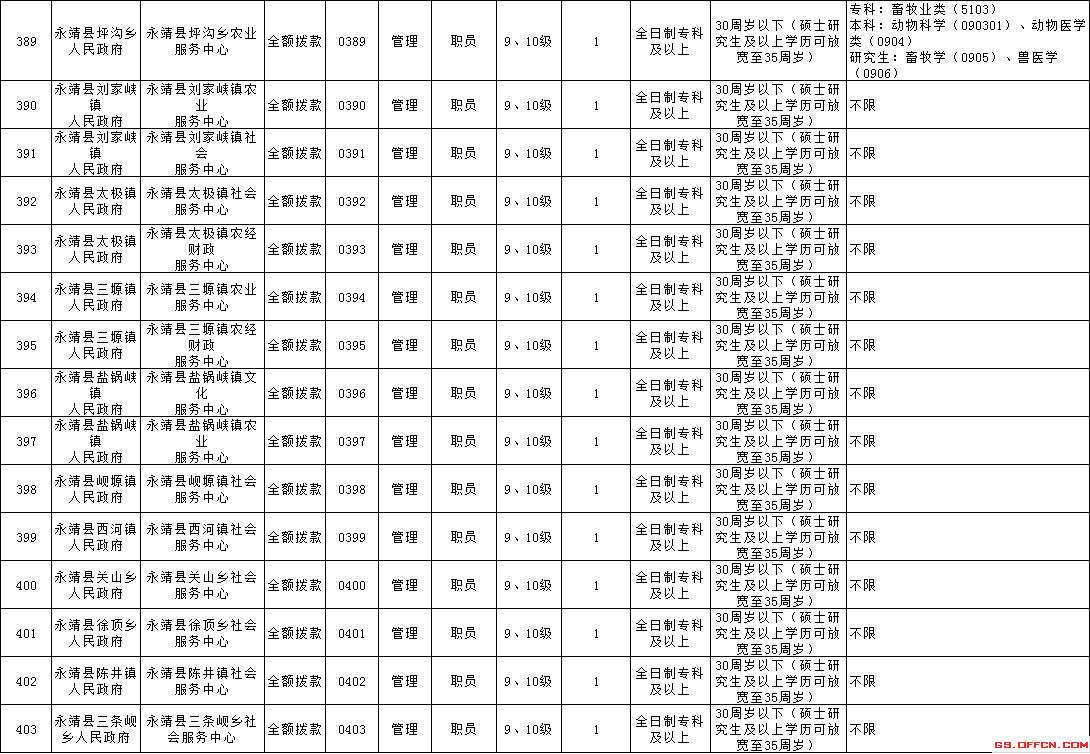 福清乡镇事业单位(乡镇事业单位有哪些)