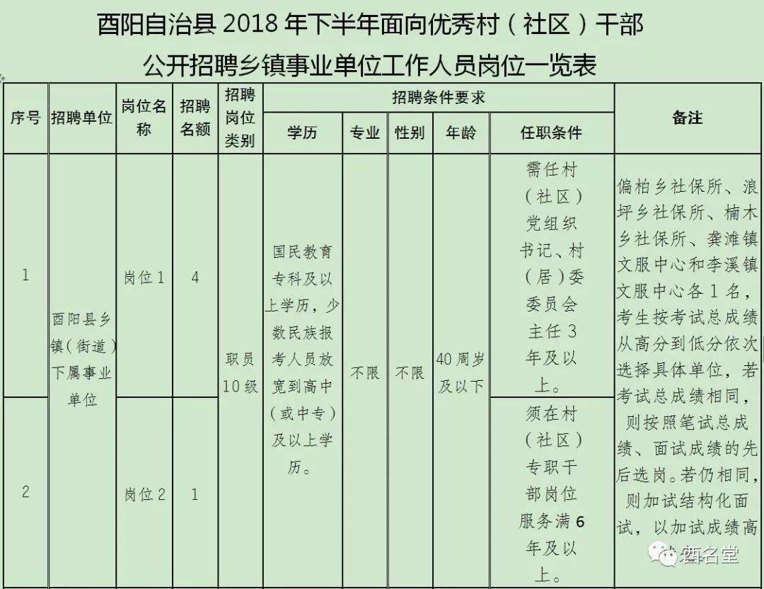 福清乡镇事业单位(乡镇事业单位有哪些)
