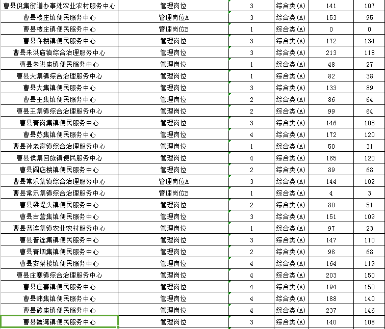 临沂中公事业单位招聘信息百度(临沂事业单位招聘2021职位表)