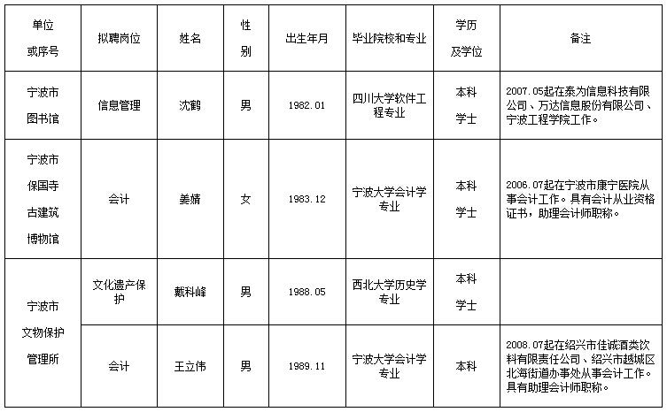 成都市广播电视和新闻出版局事业单位的简单介绍