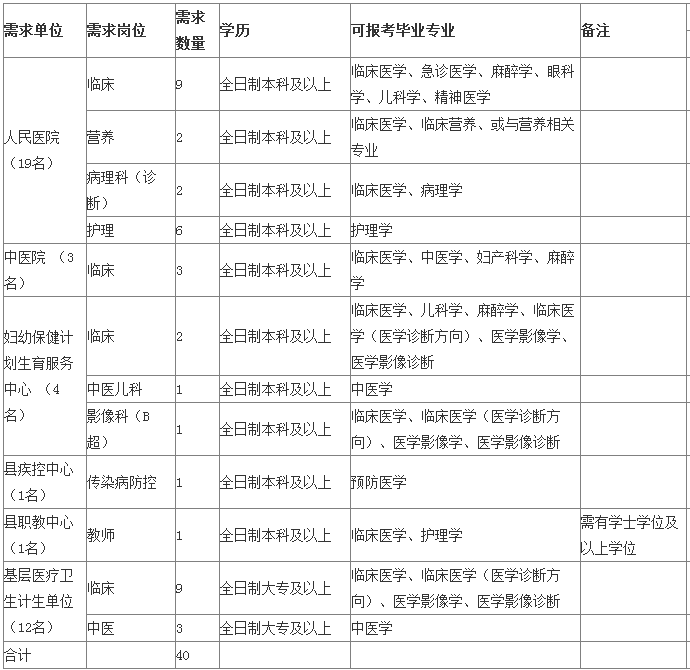 衢州学院事业单位招聘(衢州职业技术学院招聘教师)