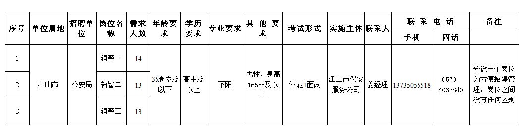 衢州学院事业单位招聘(衢州职业技术学院招聘教师)