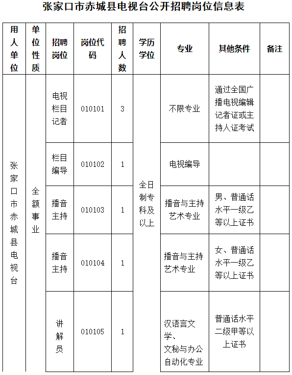 2016年赤峰事业单位(2020年赤峰事业编考卷)