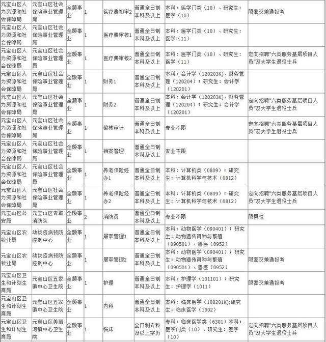 2016年赤峰事业单位(2020年赤峰事业编考卷)