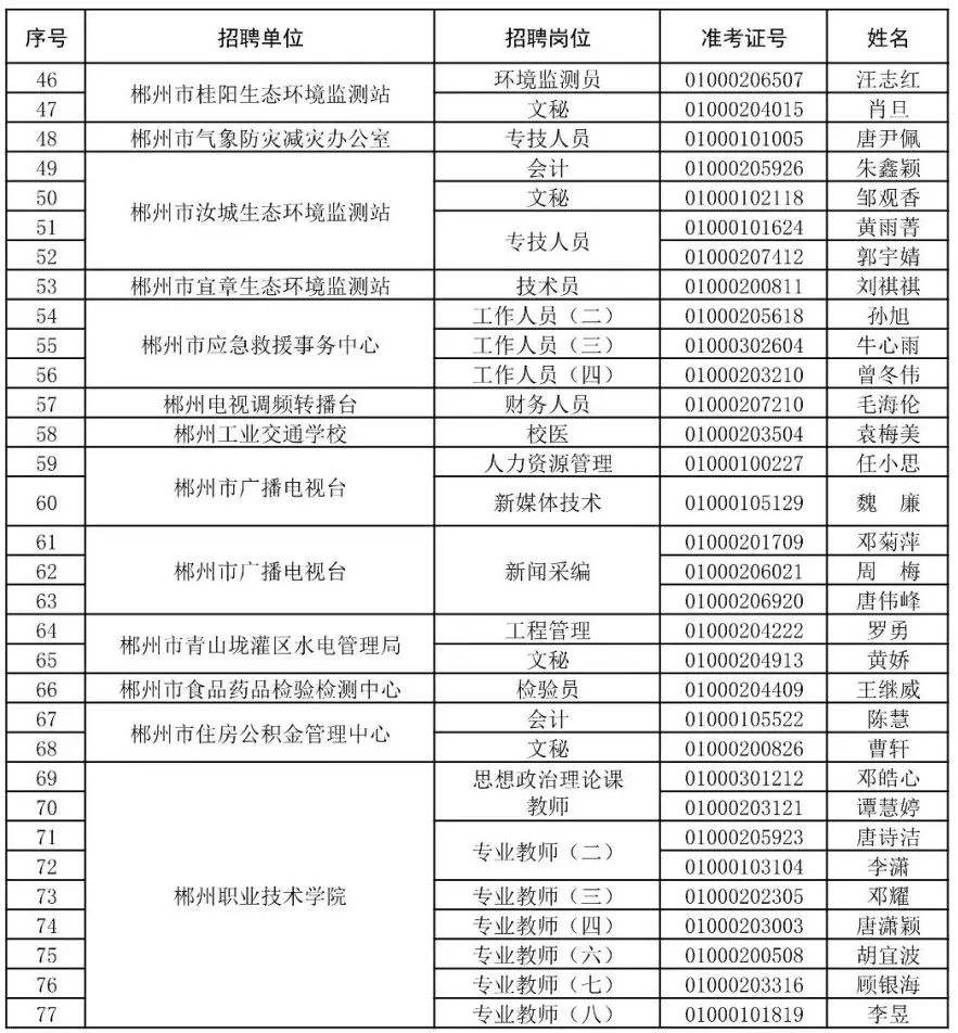 郴州有那些事业单位(郴州有哪些事业编单位)