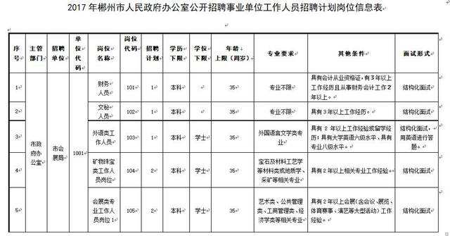 郴州有那些事业单位(郴州有哪些事业编单位)