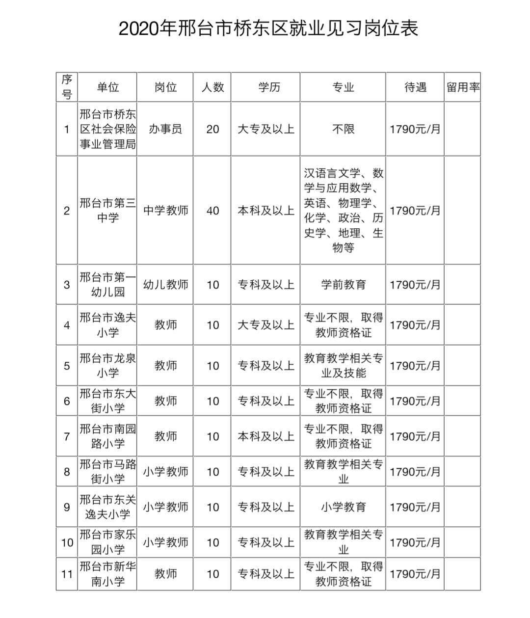 2016威县事业单位招聘(事业单位人员管理实施细则2016)