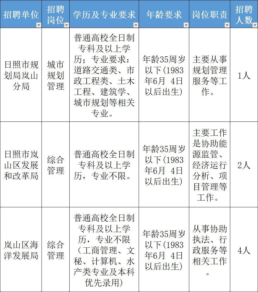 日照事业单位招聘考试网(2022事业编制招聘岗位)