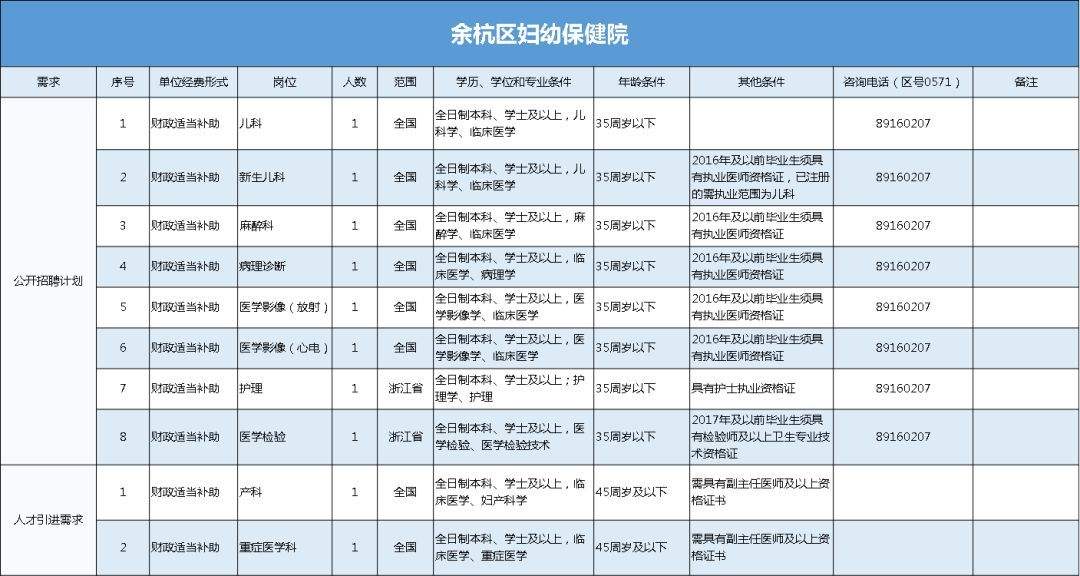 杭师大事业单位招(芜湖事业单位招聘网)